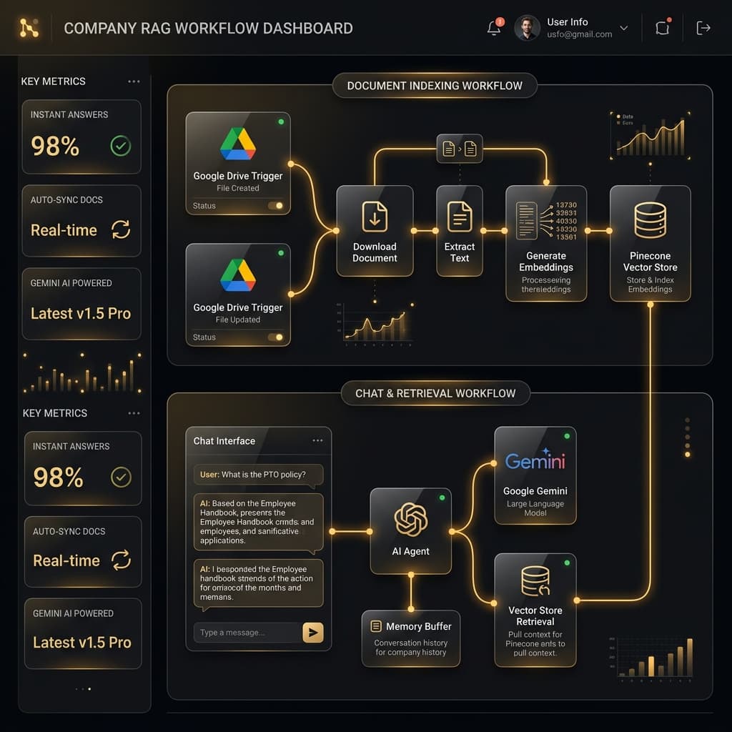 RAG Document Intelligence